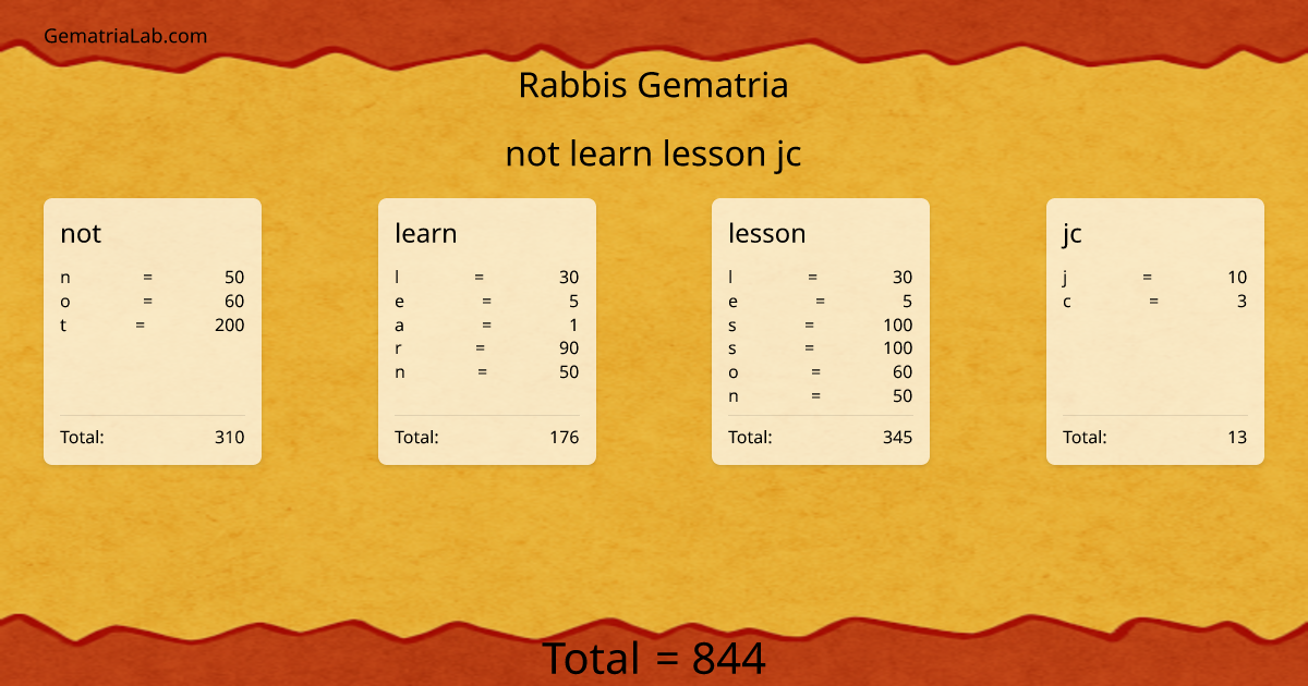 not learn lesson jc in rabbis Gematria